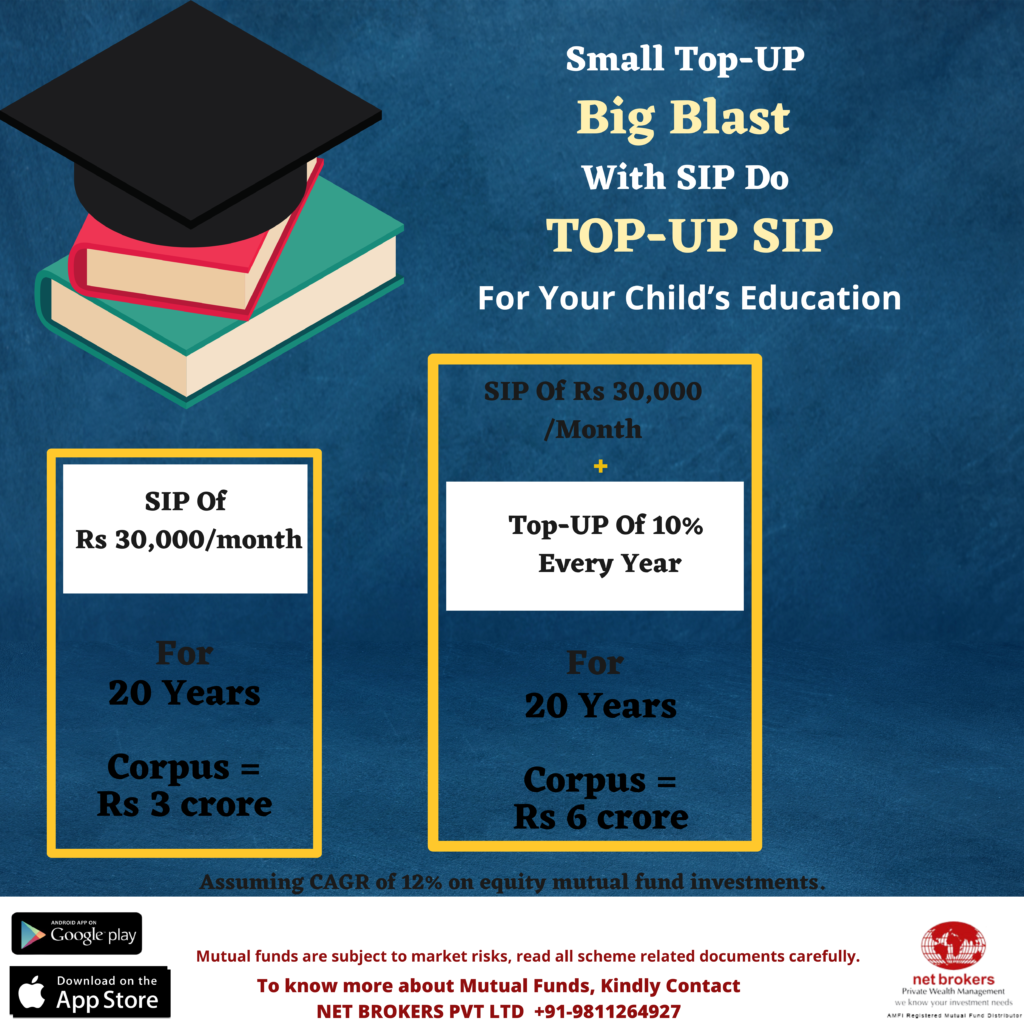 SIP Top ups to achieve your financial goals