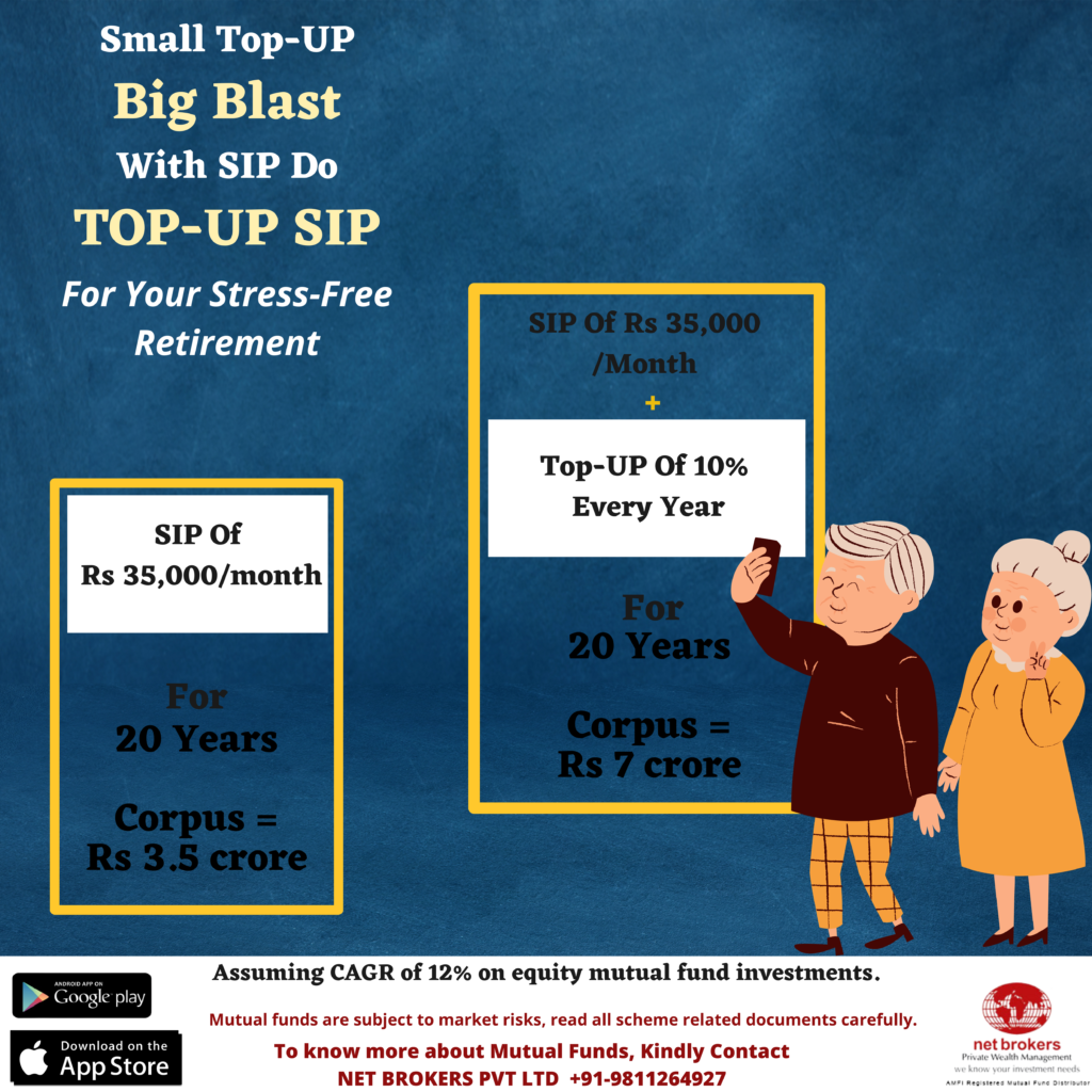 SIP Top ups to achieve your financial goals