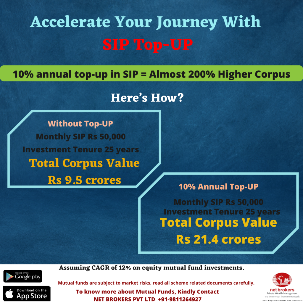 SIP Top ups to achieve your financial goals