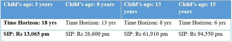 Child education planning