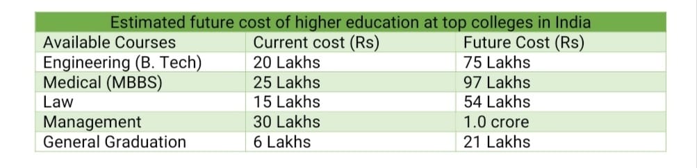 Child education planning