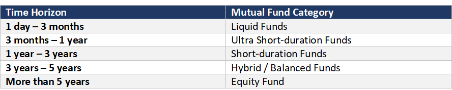 Selecting right mutual fund