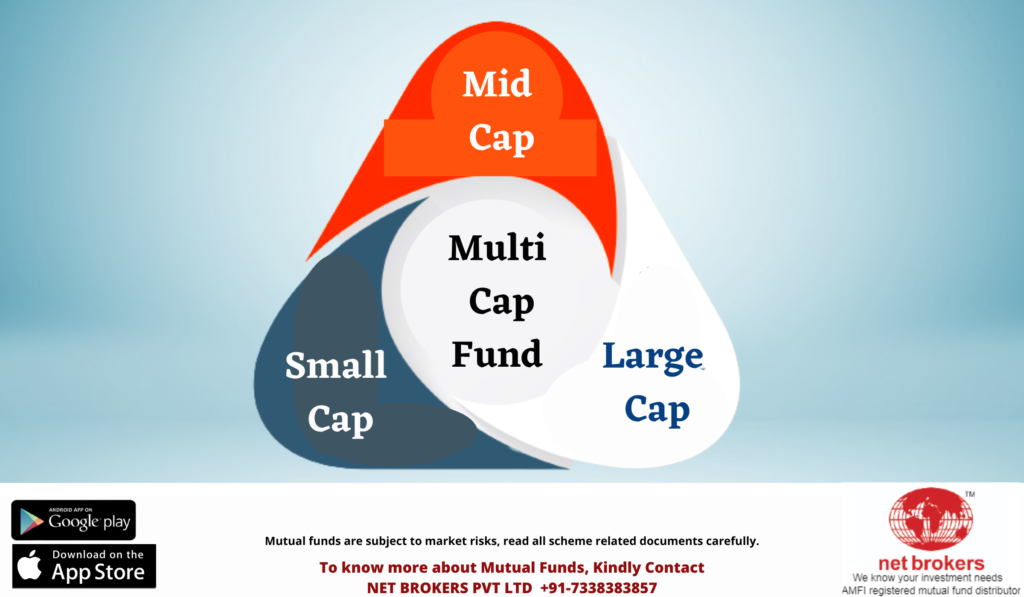 Multicap Funds