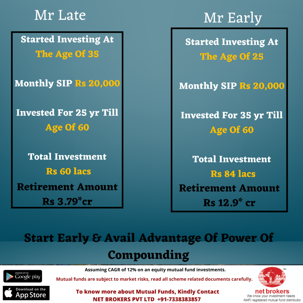 Start investing early