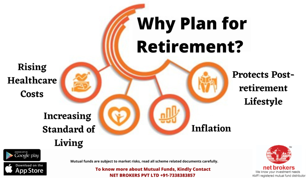 retirement planning mutual funds