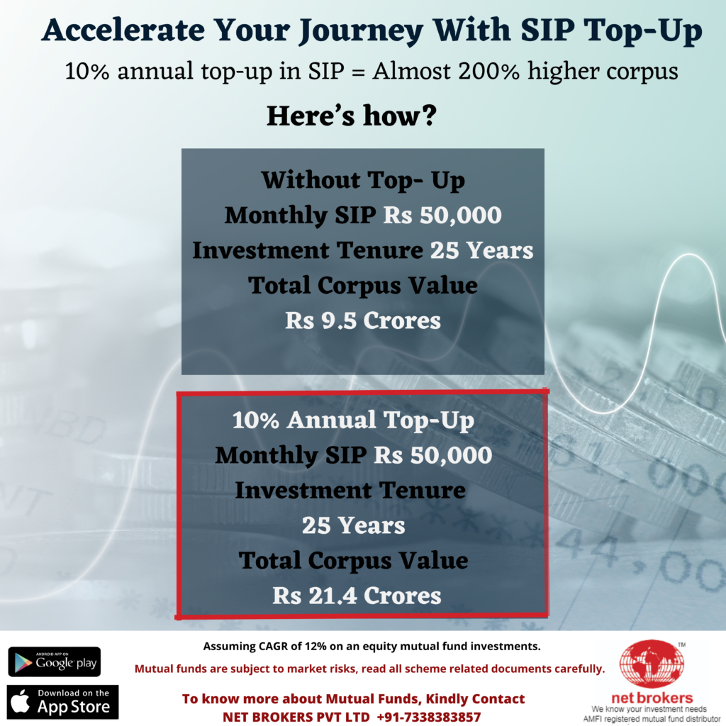 SIP Top-ups