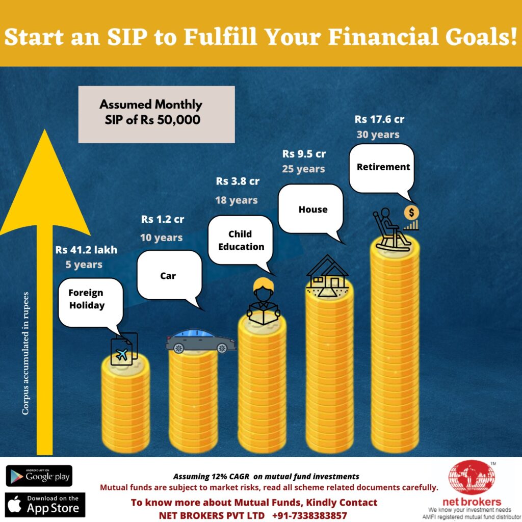 linking financial goals to mutual funds SIPs