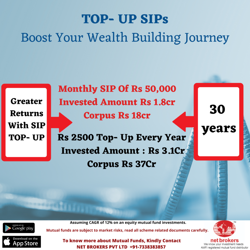 SIP Top-up