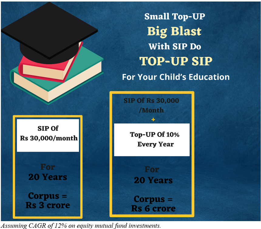 SIP top up for child education goals