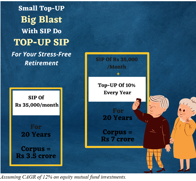 SIP top up for retirement goals