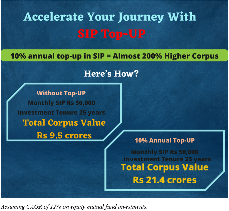 SIP top up