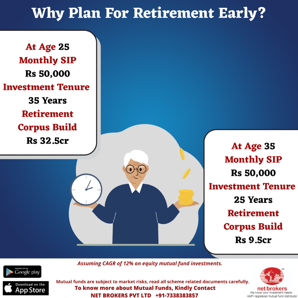 Why starting early investing is essential